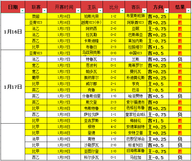 荷兰教练团,队迎范迪克,加盟,杏彩娱乐链接,杏彩娱乐官网地址,杏彩娱乐官方平台,杏彩娱乐入口站点