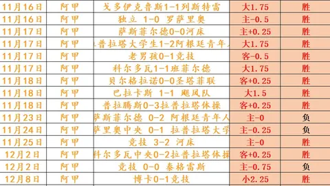 晨曦私享盛宴——阿甲主厨对决：河床激情碰撞拉普拉塔体操！