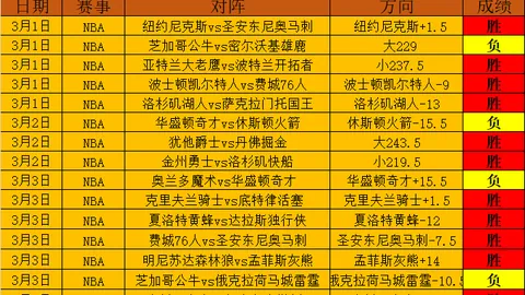 马格德堡客战德乙25轮，专家质合分析期号止连败